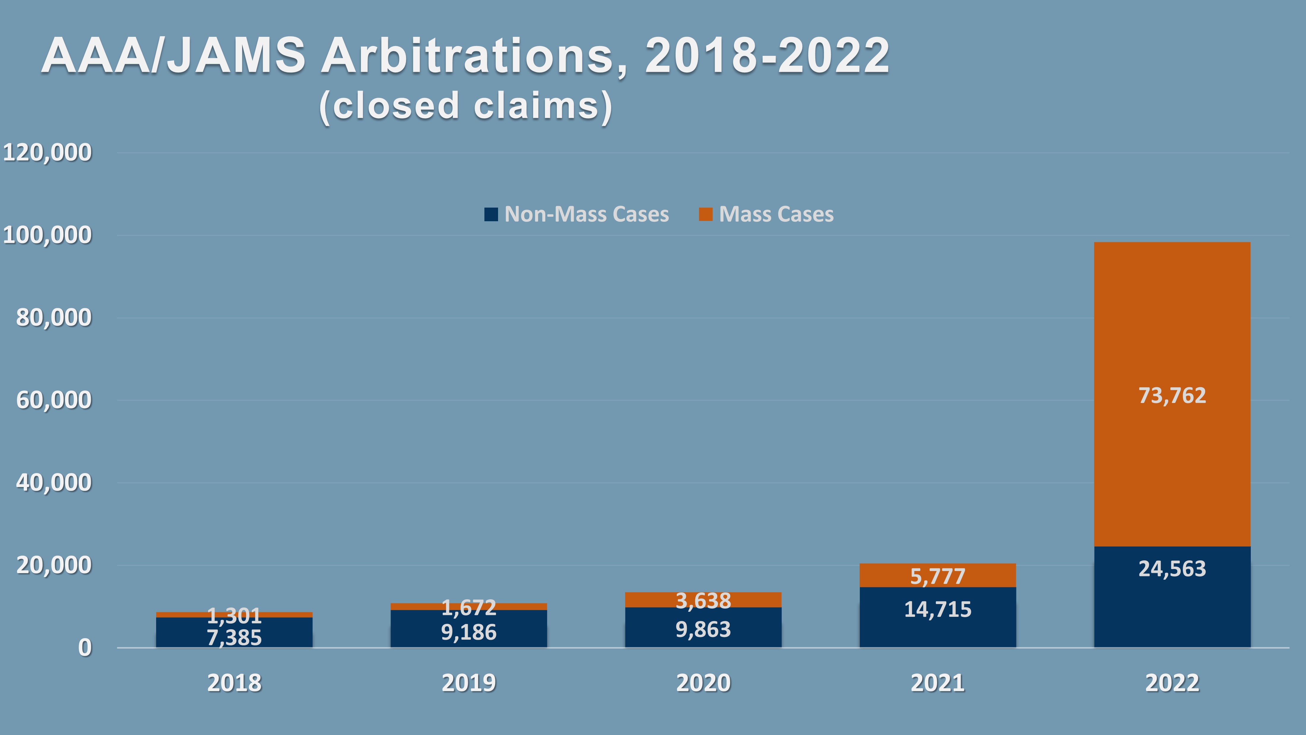 arbitration report graphic mass arbs 2023 seh