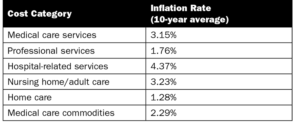 example of various inflation rates from an economic report in a recent case